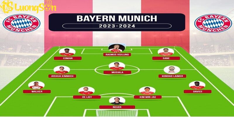 Đội hình trong 2024 của đội bóng Bayern Munich