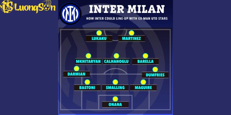 Đội hình thi đấu Inter Milan trong 2024